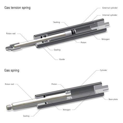 balanced gas springs tension compression|gas tension spring advantages.